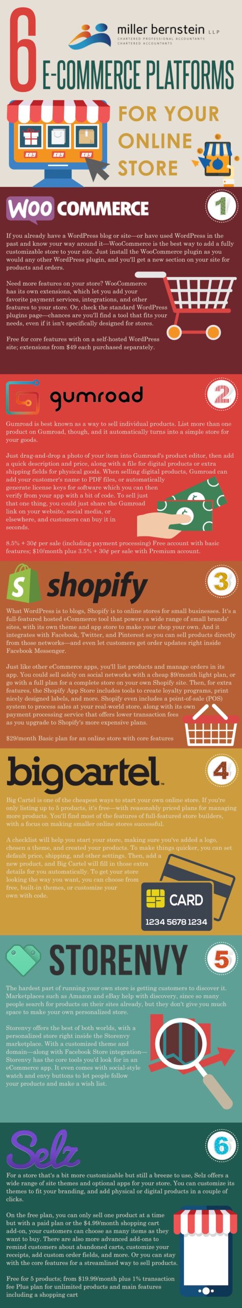 6 ECommerce Platforms For Your Online Store