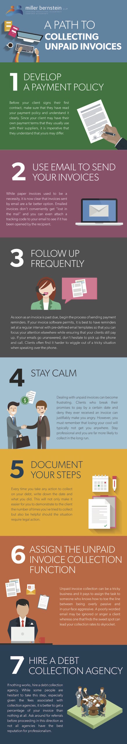 A Path to Collecting Unpaid Invoices Infographic